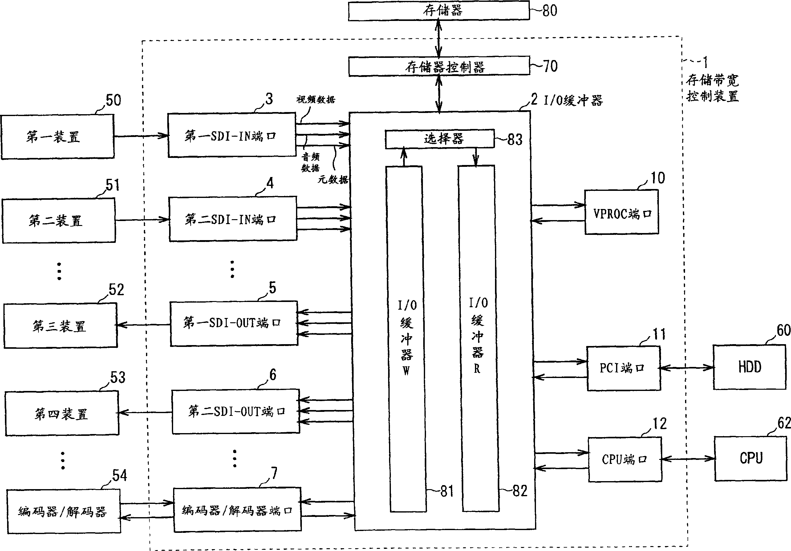 Memory bandwidth control device