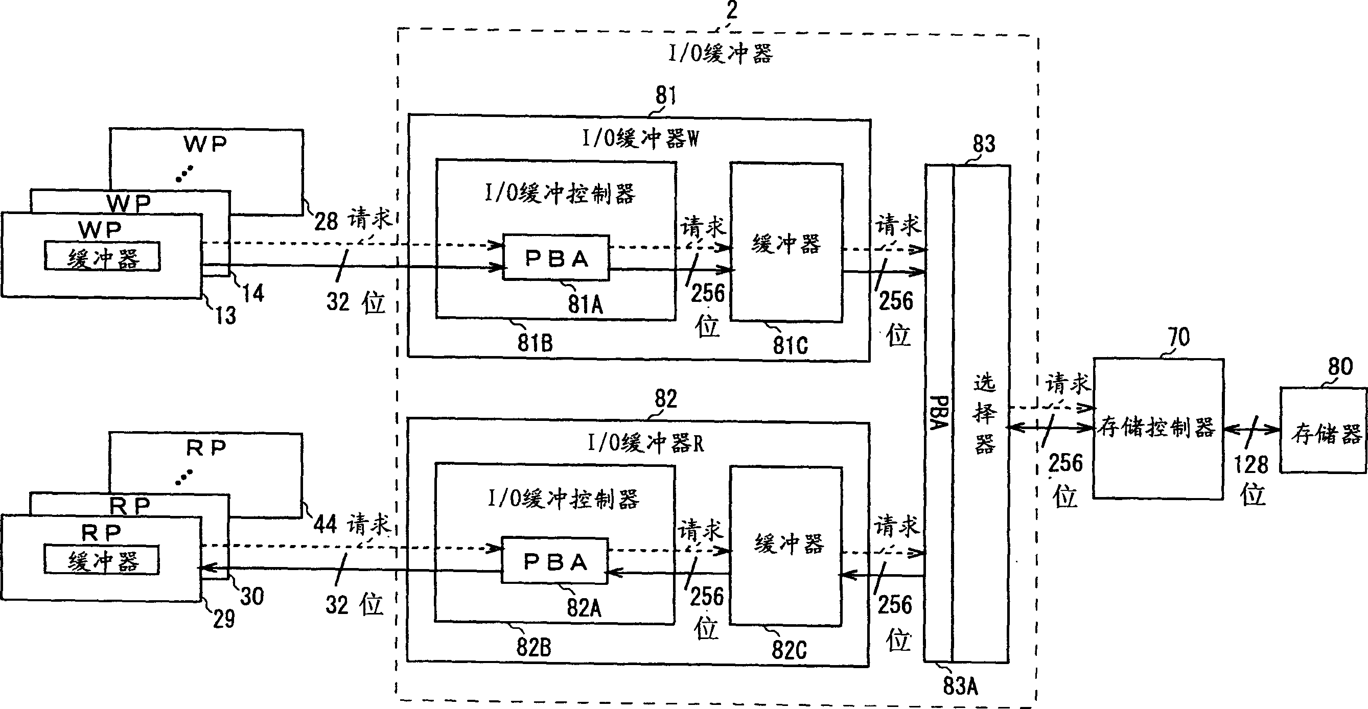 Memory bandwidth control device