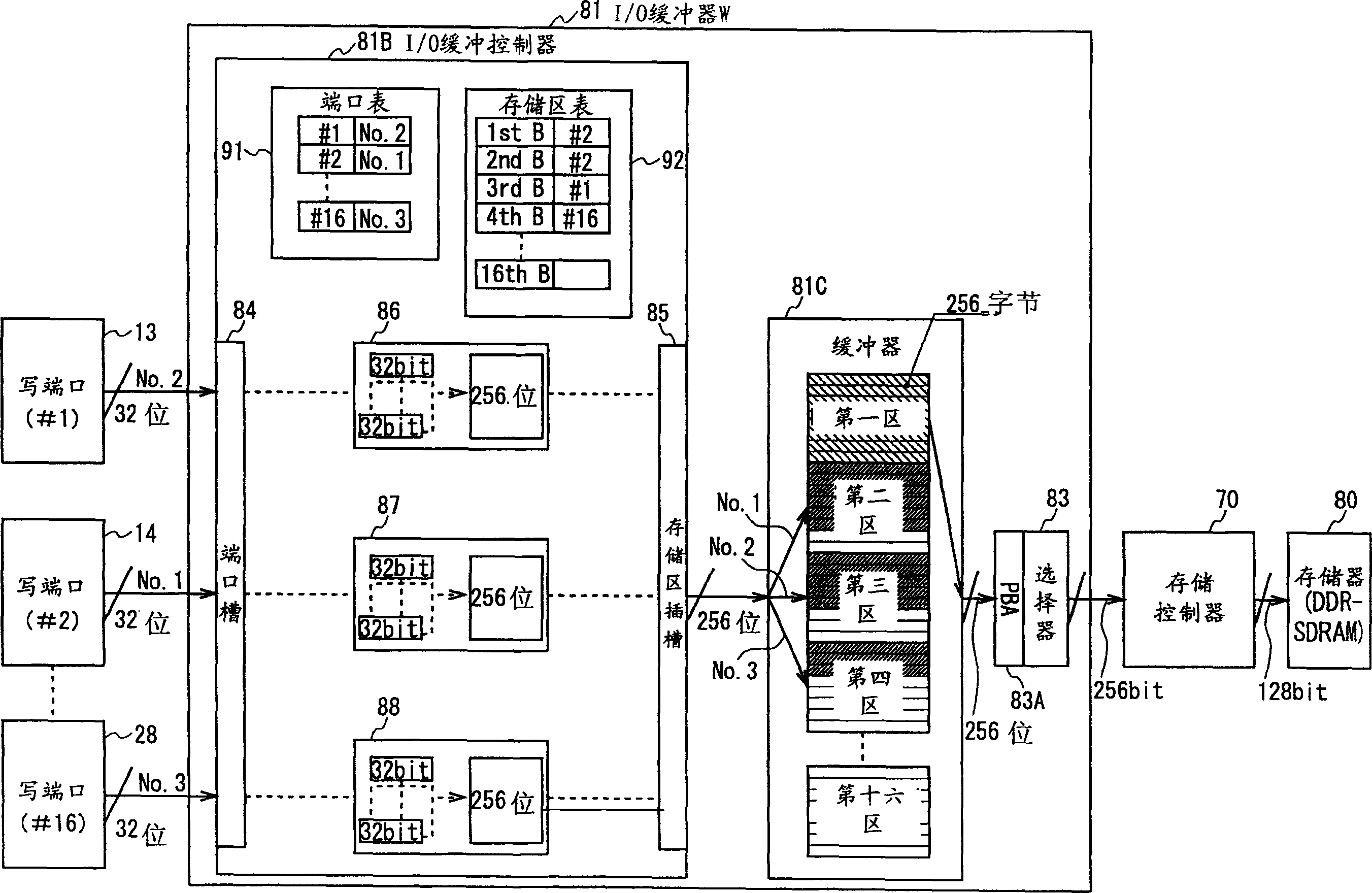 Memory bandwidth control device