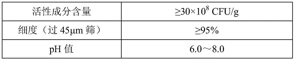 A methylotrophic bacillus wettable powder and its preparation method and application