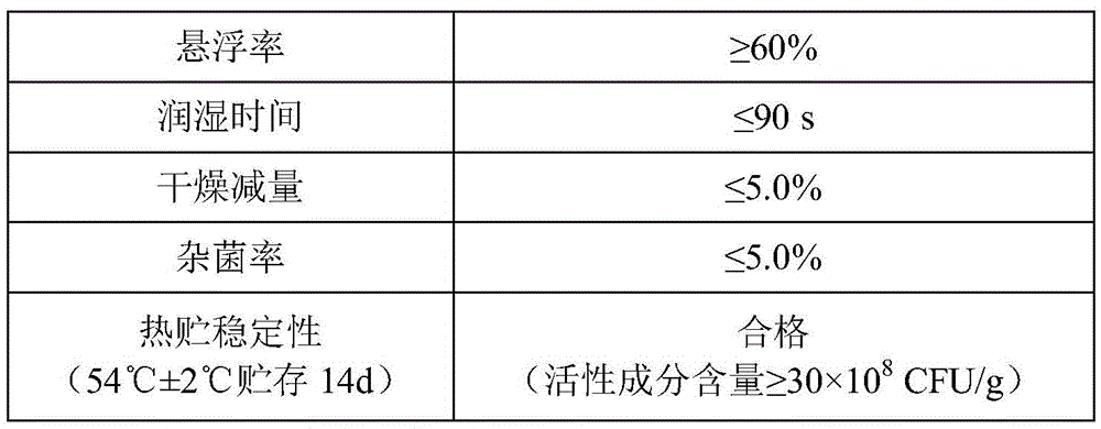 A methylotrophic bacillus wettable powder and its preparation method and application