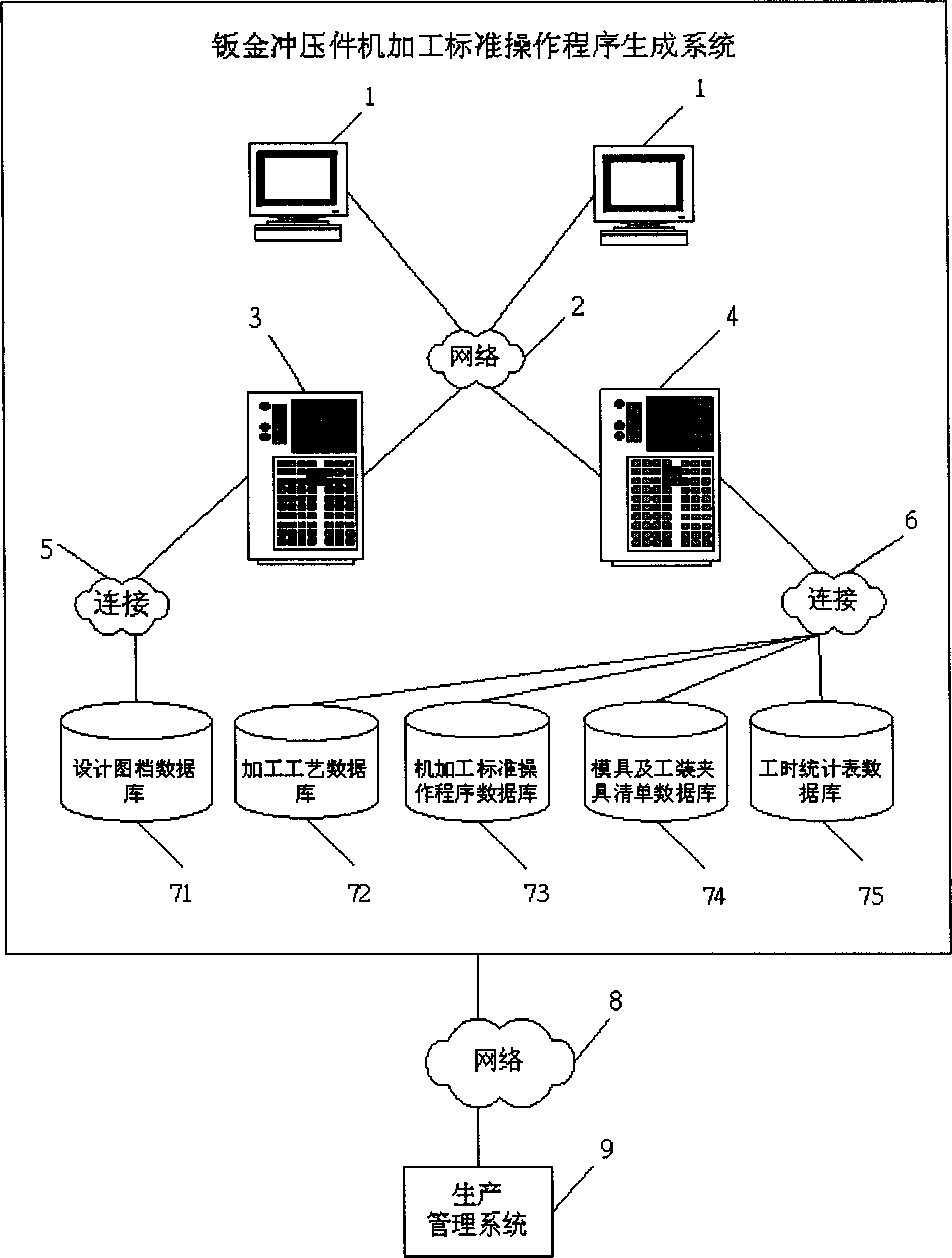 Standard operation program generation system and method for machining of sheet metal stamping