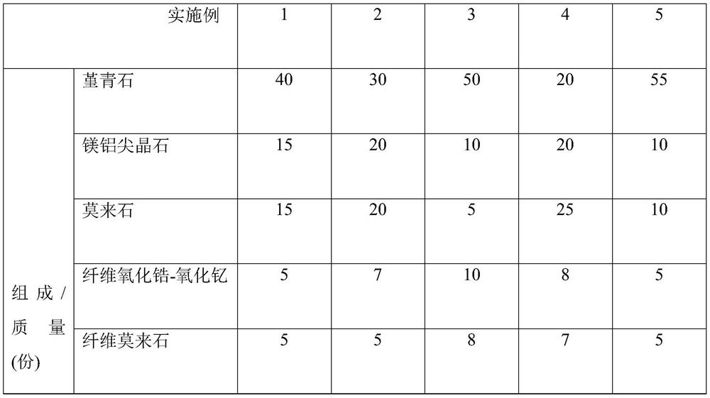 A kind of composite fiber sagger for the synthesis of positive electrode material of lithium ion battery and preparation method thereof