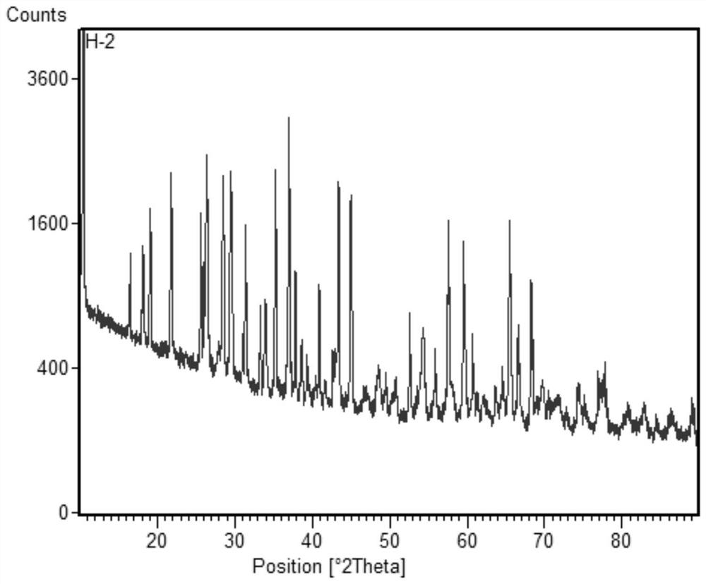 A kind of composite fiber sagger for the synthesis of positive electrode material of lithium ion battery and preparation method thereof