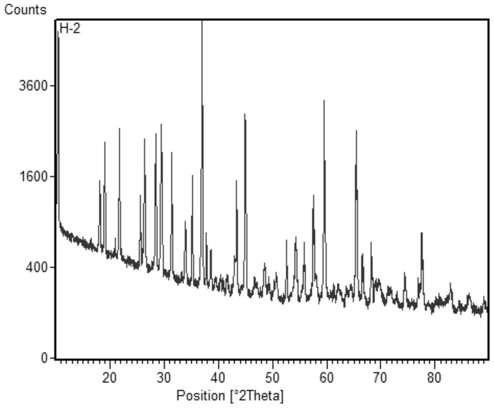 A kind of composite fiber sagger for the synthesis of positive electrode material of lithium ion battery and preparation method thereof