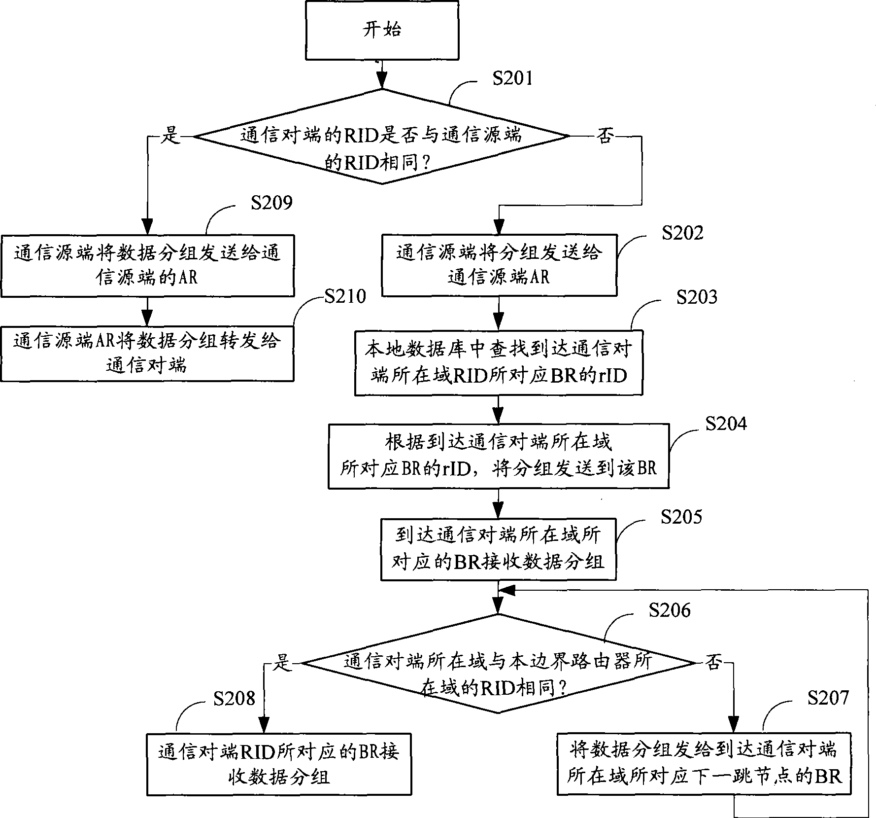 Intra-domain and inter-domain network interconnecting method and system thereof