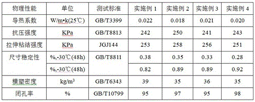 Polyurethane foam thermal insulation material