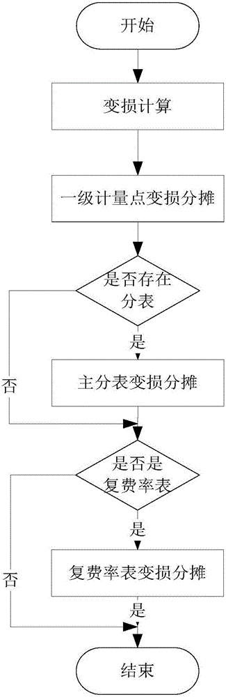 Marketing remote real-time cost control application operation analysis and monitoring method