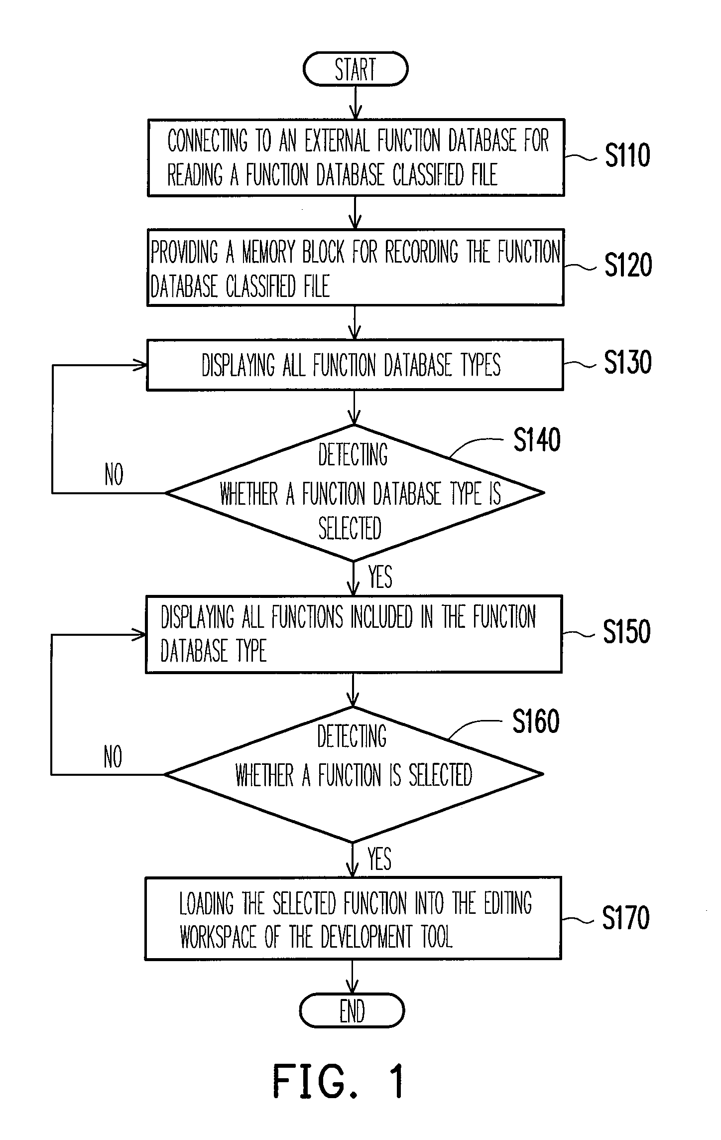 Method and system for function reference of development tool