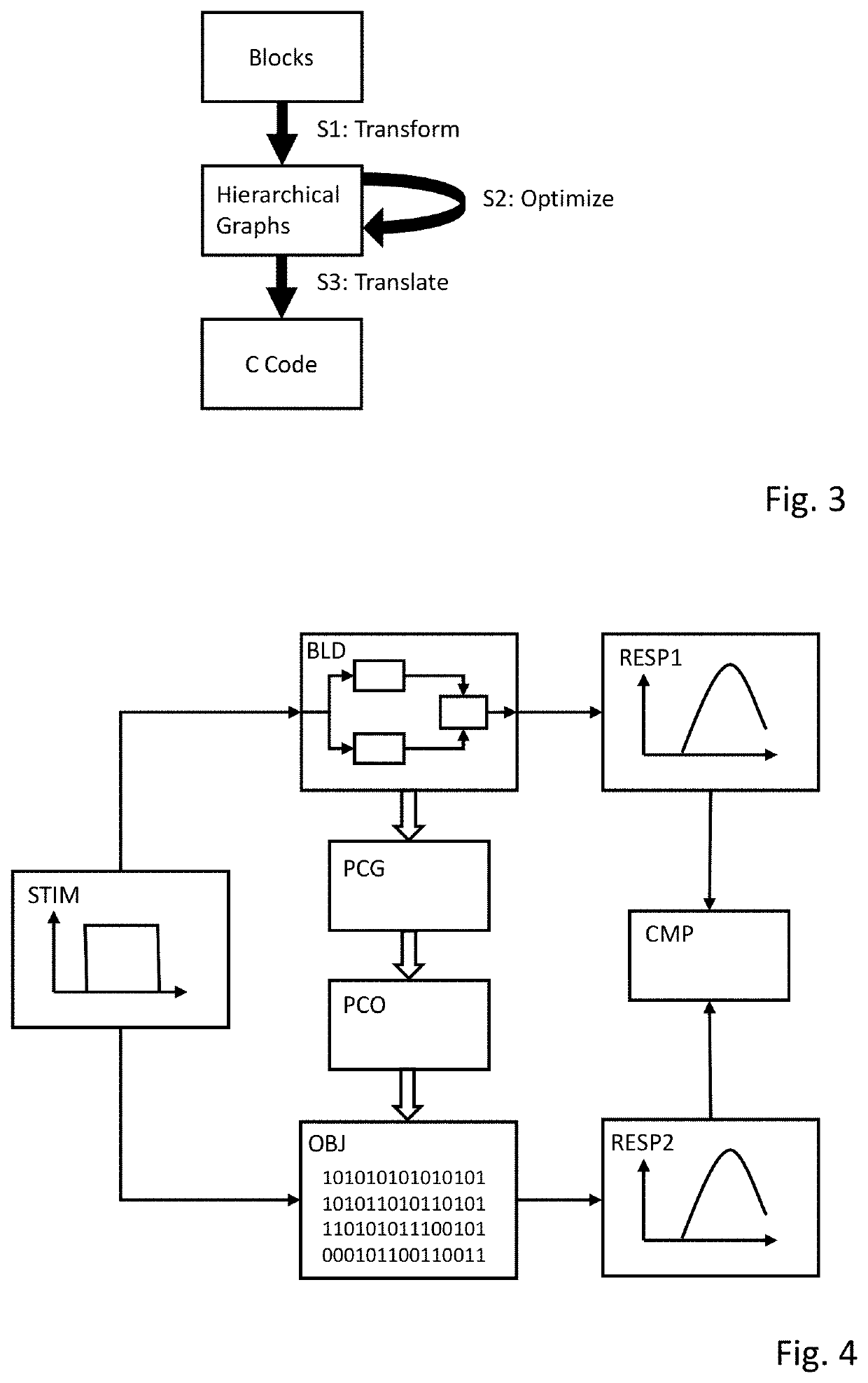 Method and system for generating program code