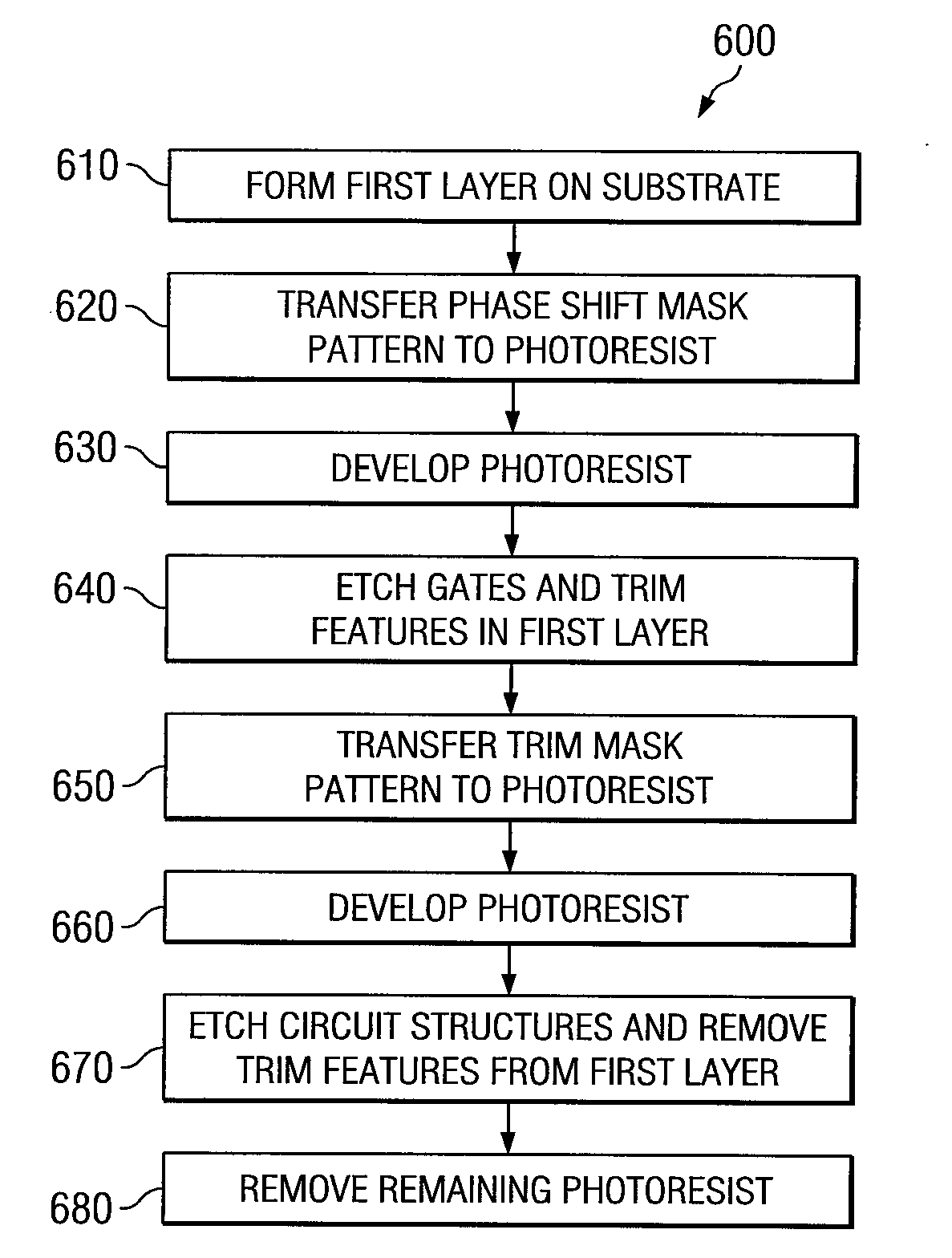 System and method for making photomasks