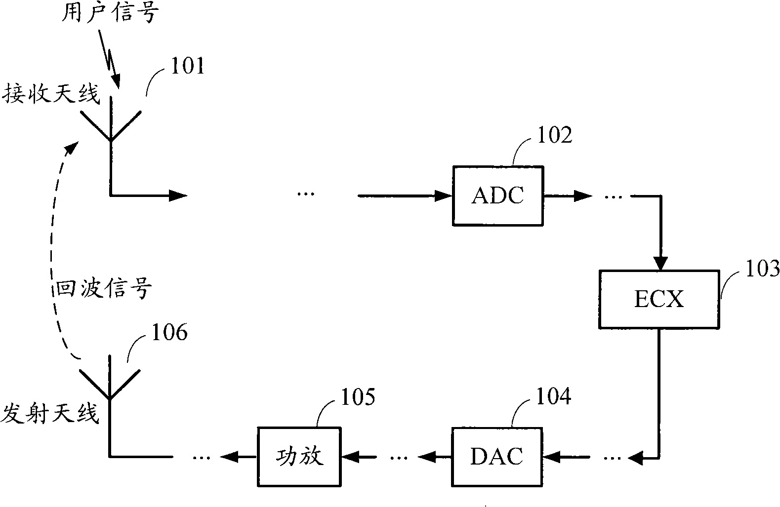 Power control module and method, transceiving apparatus comprising power control module