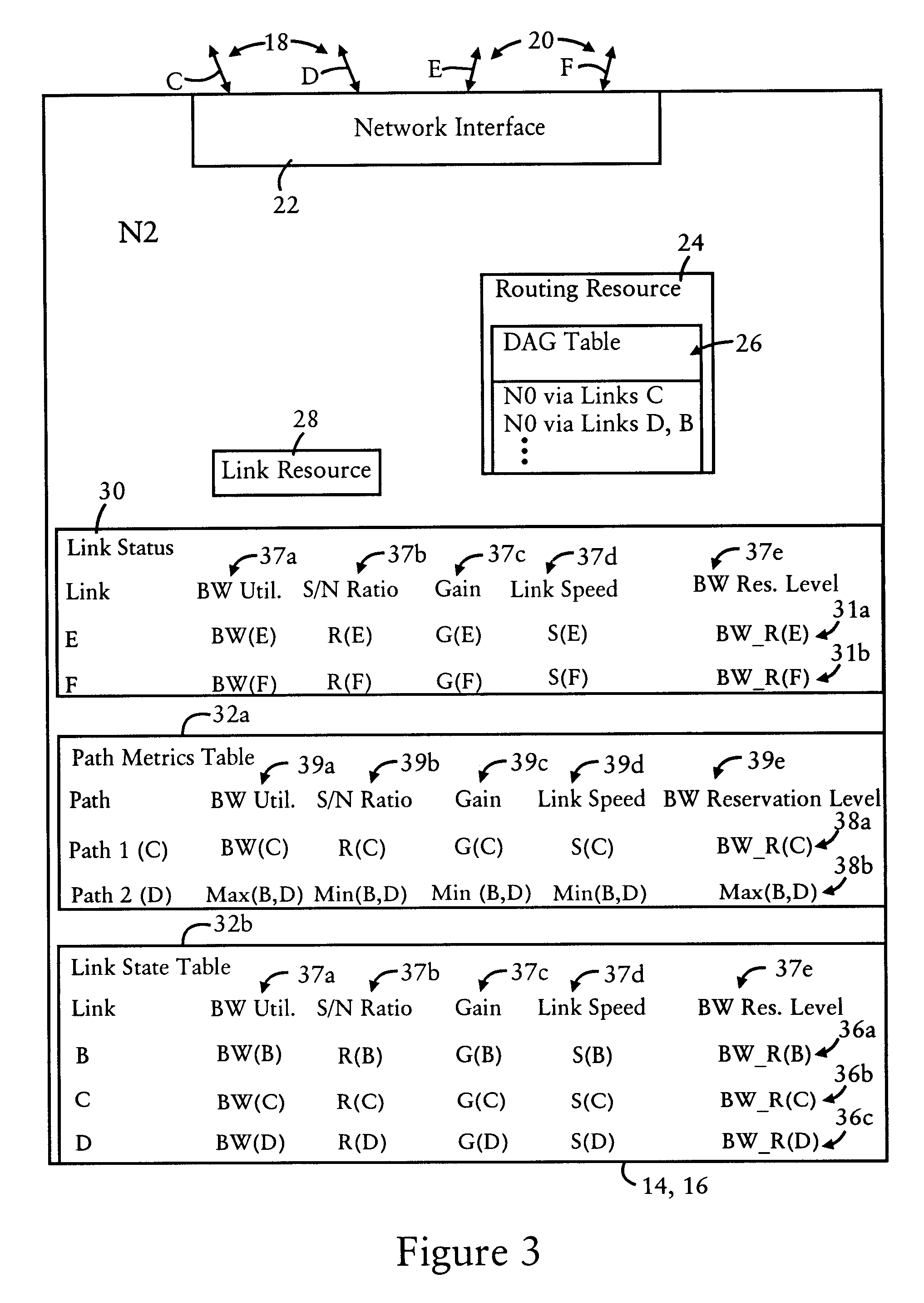 Forwarding packets to a directed acyclic graph destination using link selection based on received link metrics