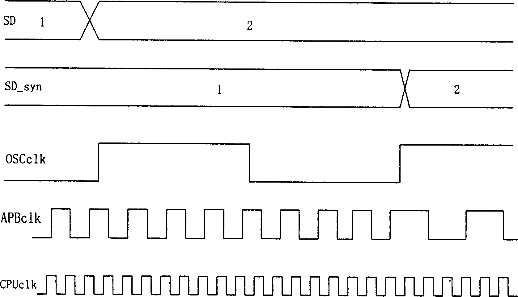 Dynamic frequency conversion device of bus in high speed and kermel interface of processor under SOC architecture