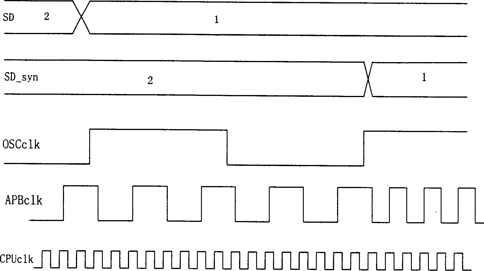 Dynamic frequency conversion device of bus in high speed and kermel interface of processor under SOC architecture