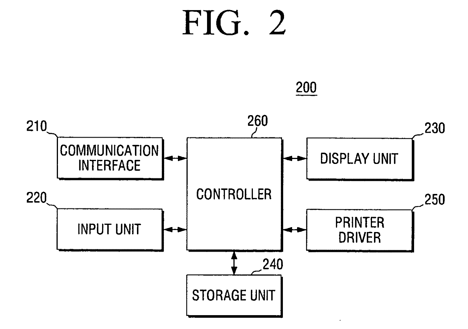 Image forming apparatus and resource saving mode control method thereof