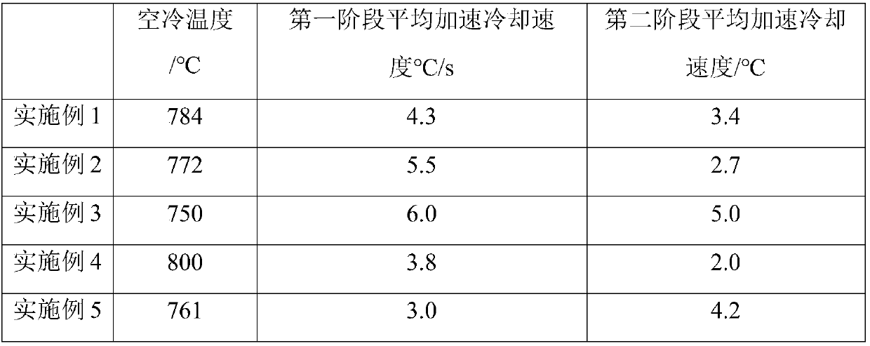 Contact fatigue resistant pearlitic steel rail and its manufacturing method