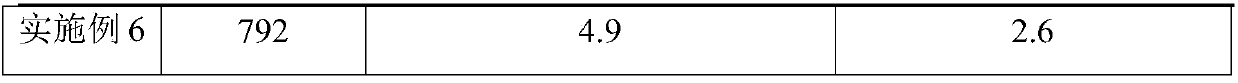 Contact fatigue resistant pearlitic steel rail and its manufacturing method