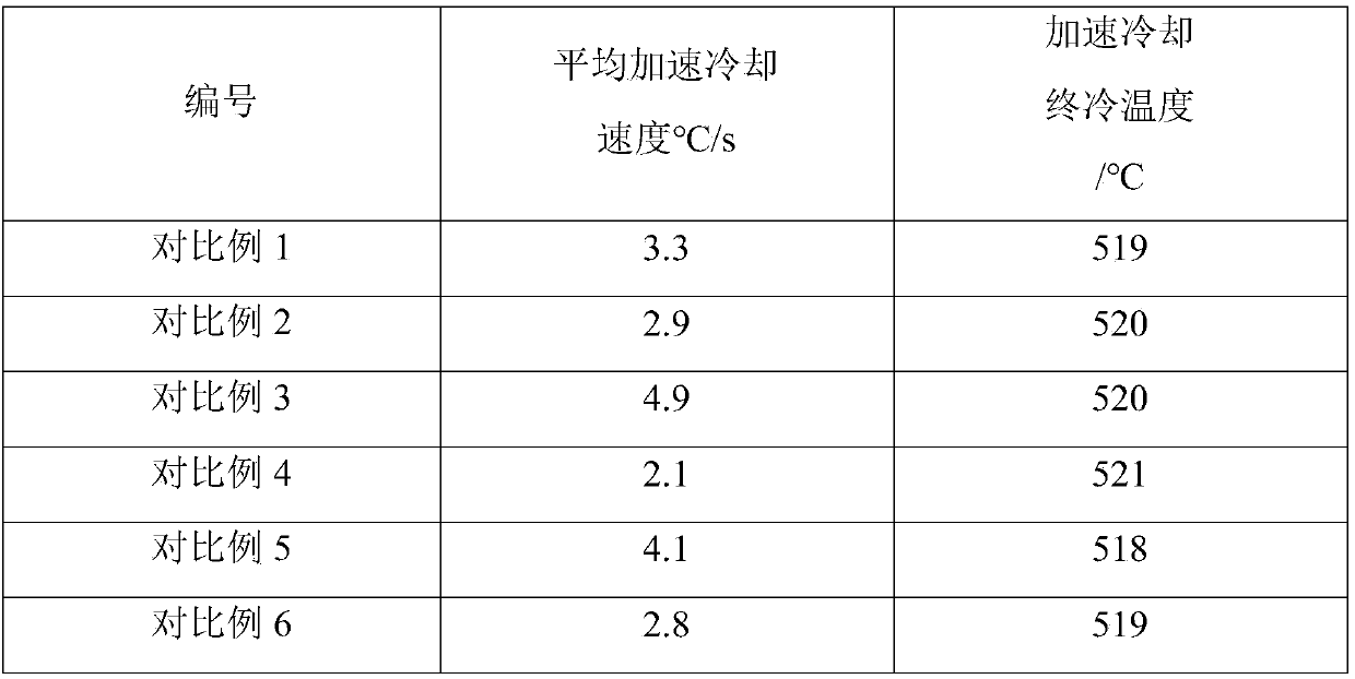 Contact fatigue resistant pearlitic steel rail and its manufacturing method