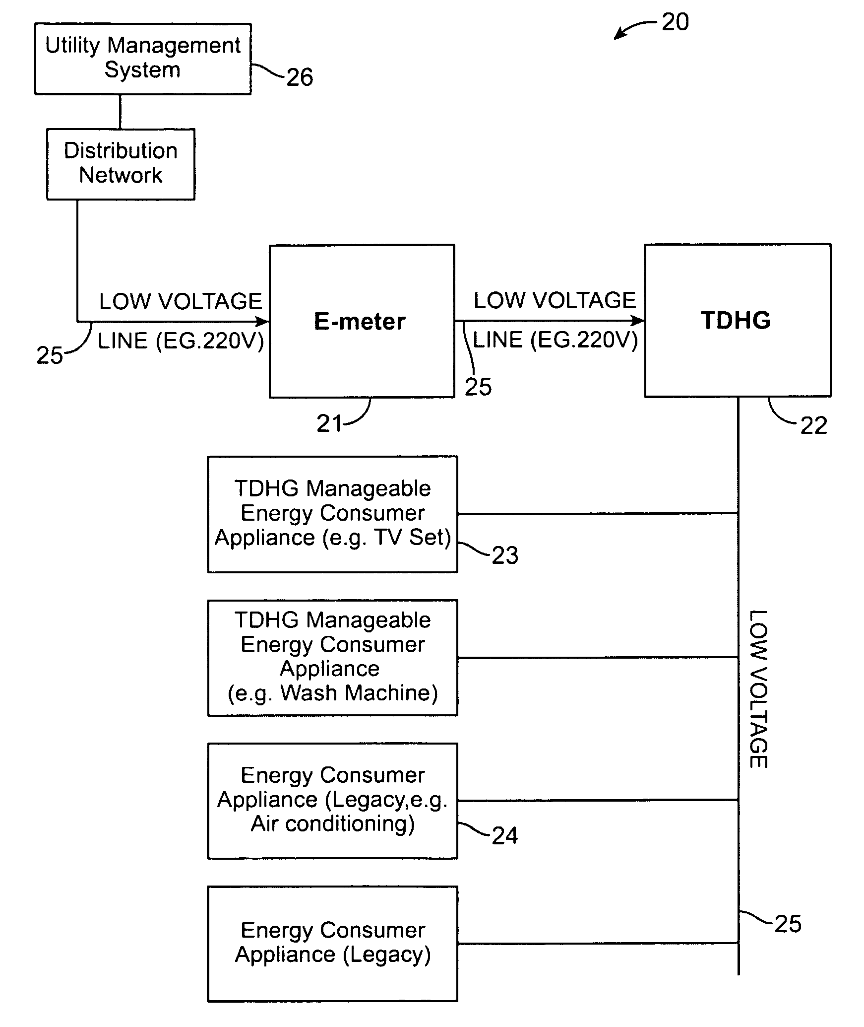 Method and system for electricity consumption profile management for consumer devices