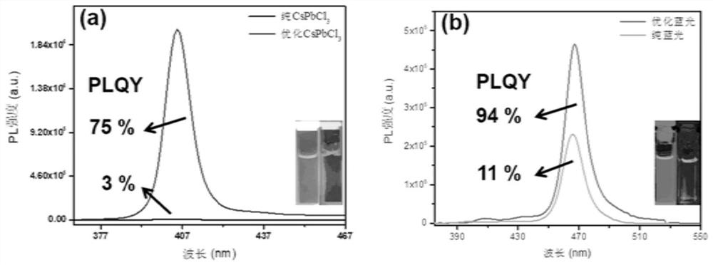 Copper-doped quasi-two-dimensional all-inorganic perovskite material and preparation method thereof