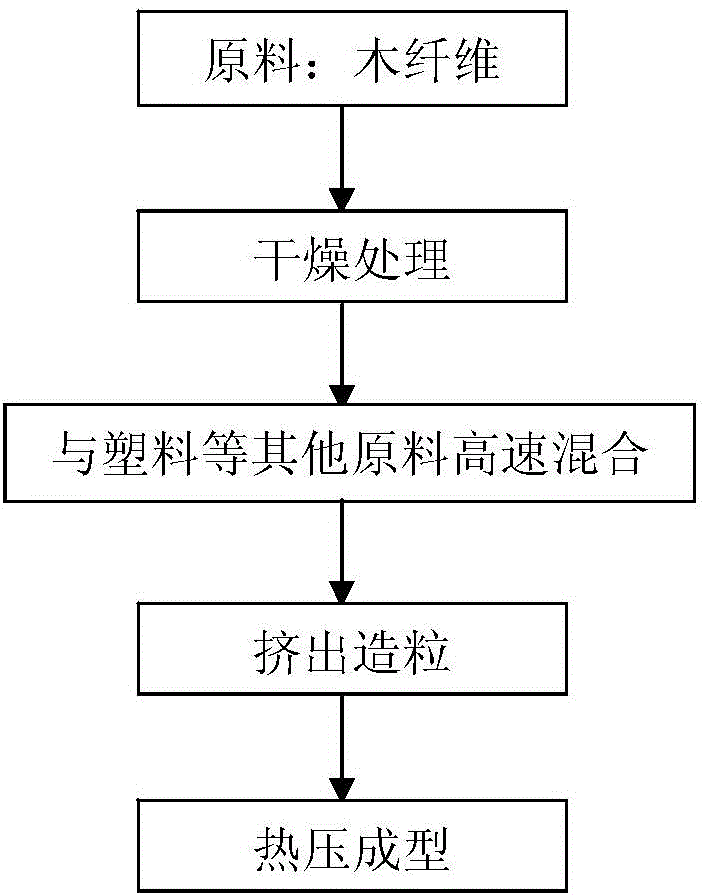 Wood-plastic composite and preparation method for special-shape molded member thereof