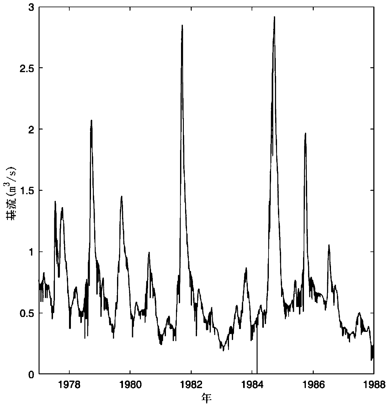 Estimation method of mean response time of watershed groundwater based on instantaneous unit line