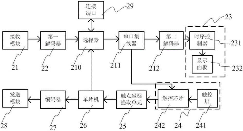 Display device, display system and control method