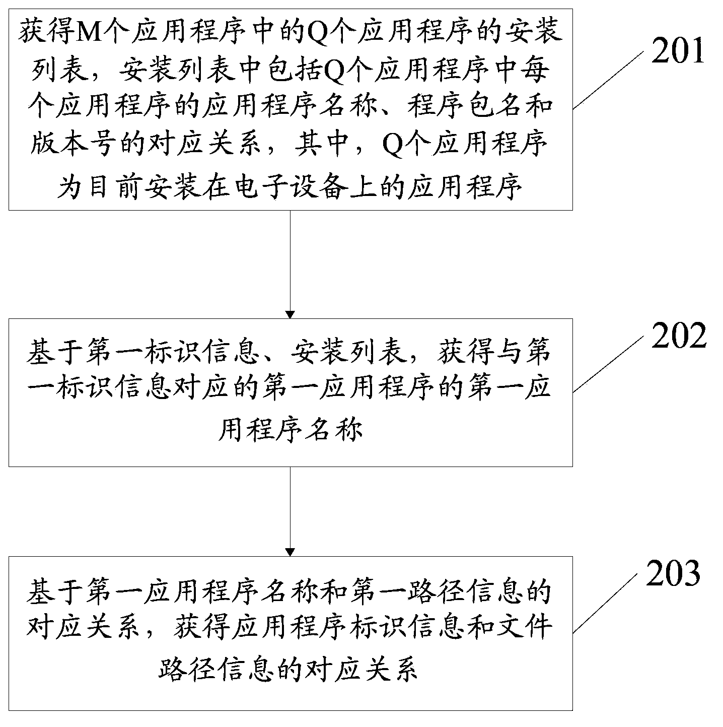 Information processing method and electronic equipment