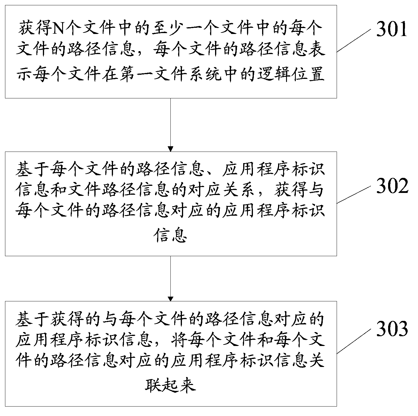 Information processing method and electronic equipment