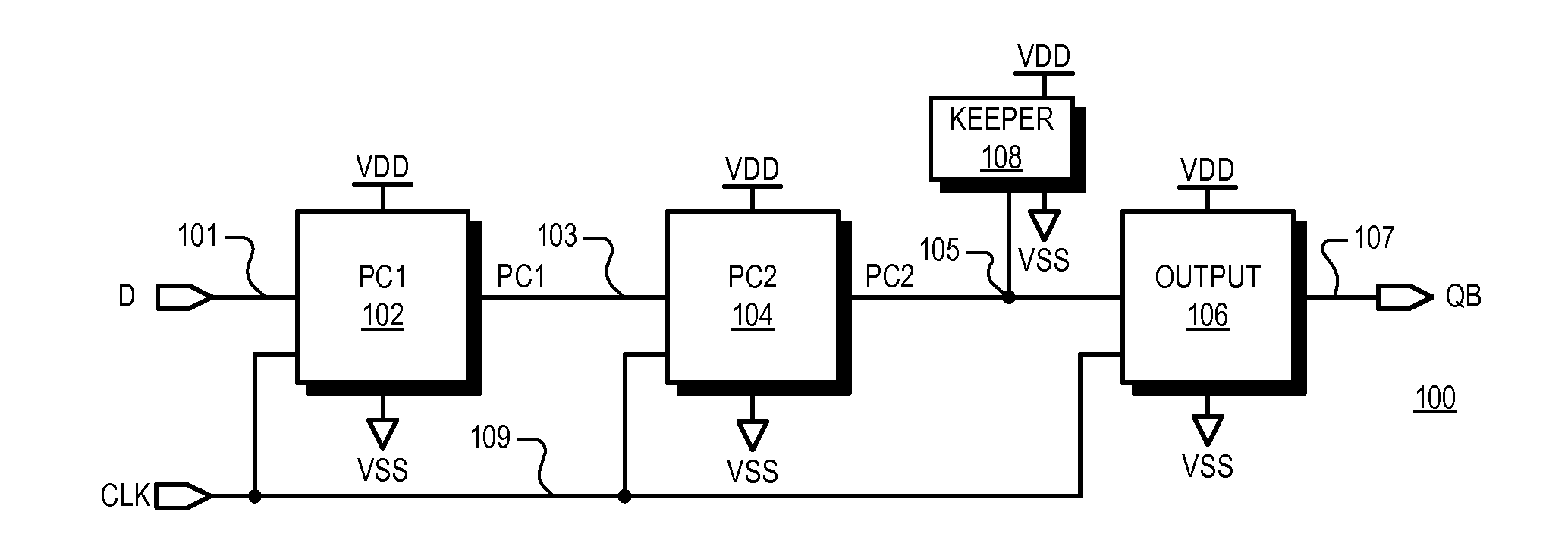 Fast dynamic register