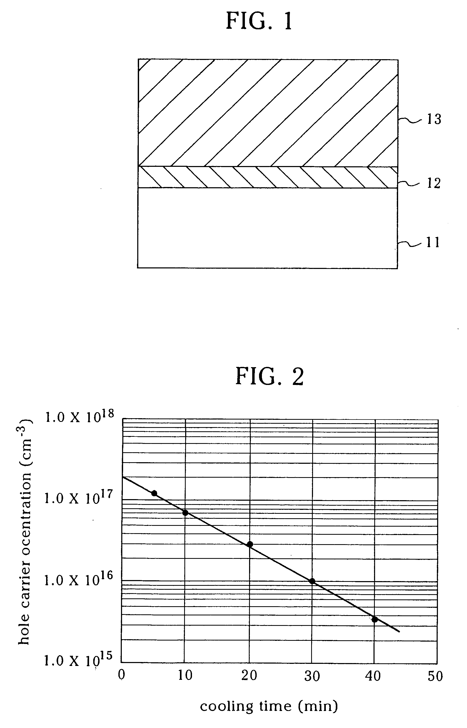 P-type nitride semiconductor and method of manufacturing the same