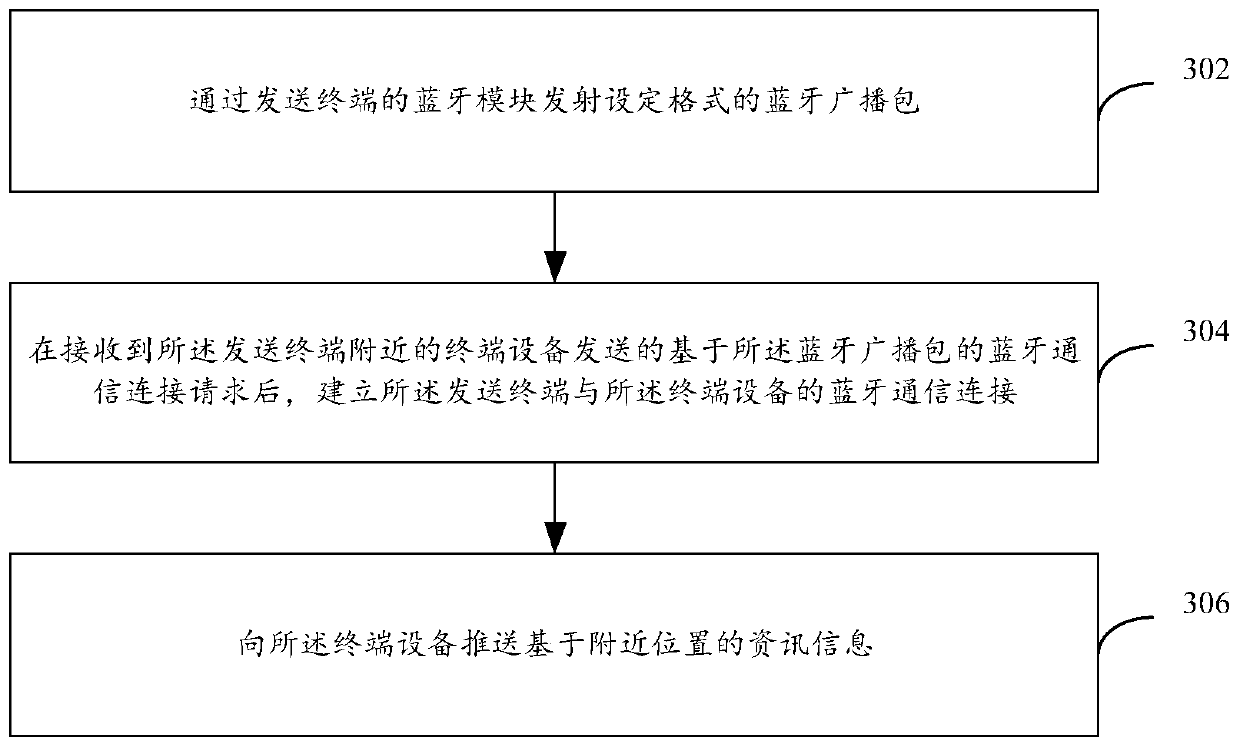 Wake-up and information push method and device, computing device and storage medium