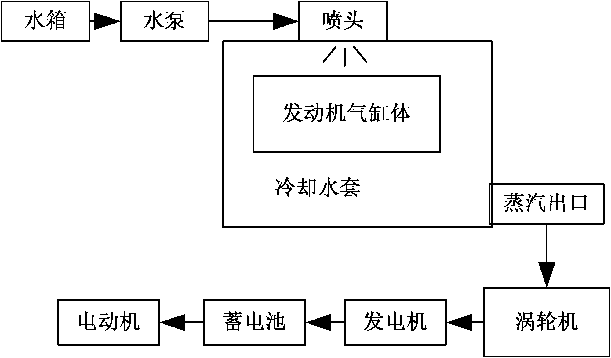 Method and system for utilizing engine waste heat