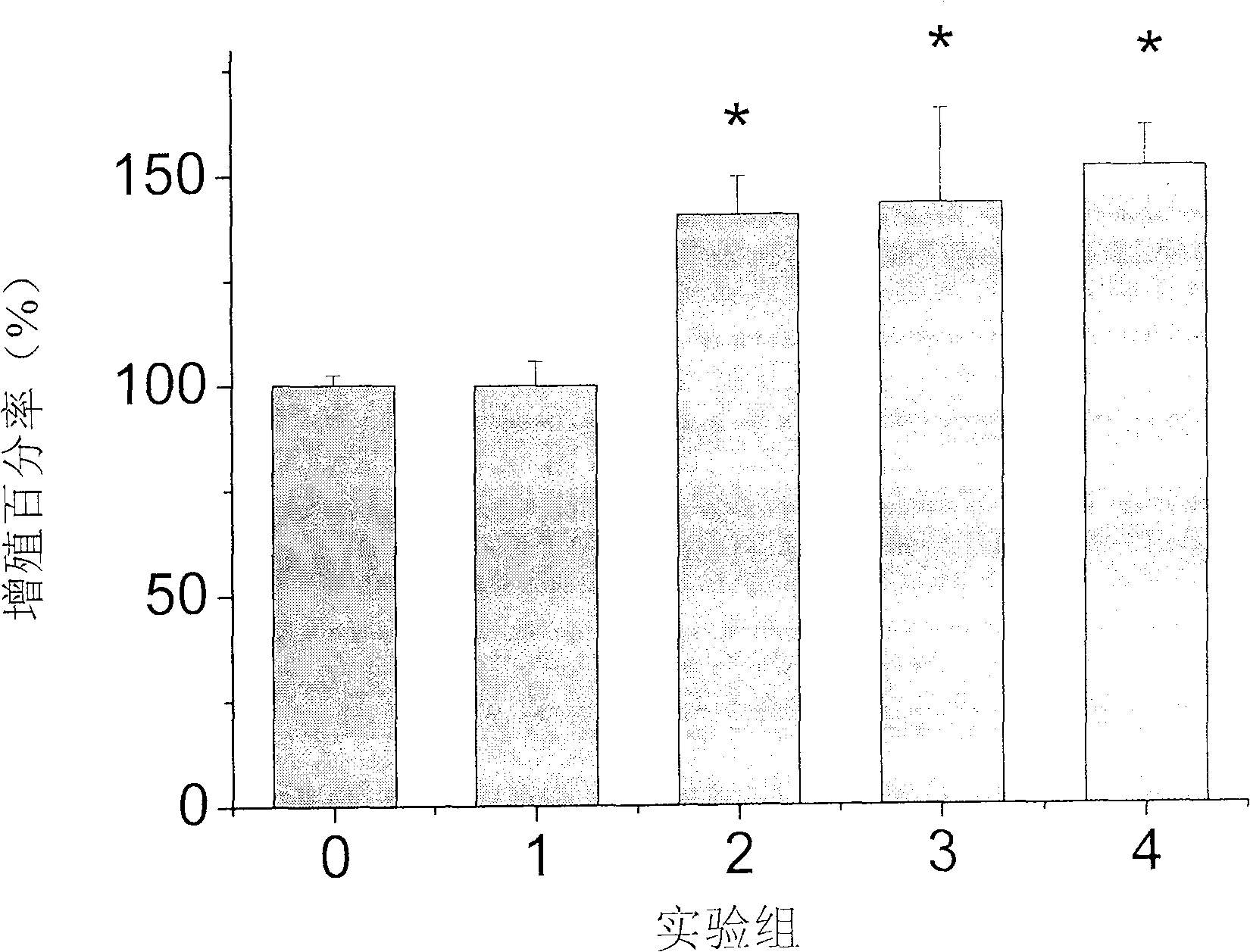 Use of protocatechuic acid in accelerating nerve stem cell multiplication in vitro and inducement differentiation