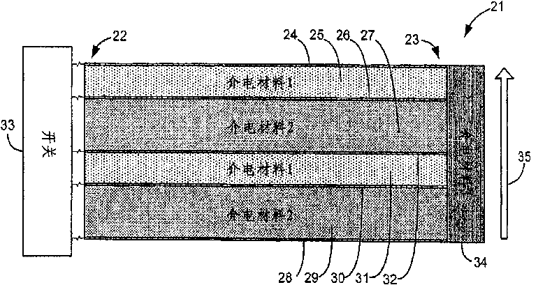 Beam transport system and method for linear accelerators