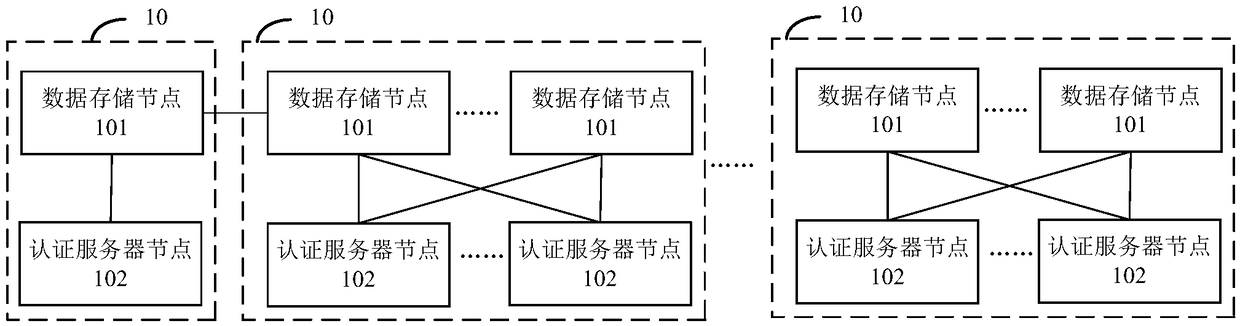 Whole-network unified online authentication method and system based on block chain