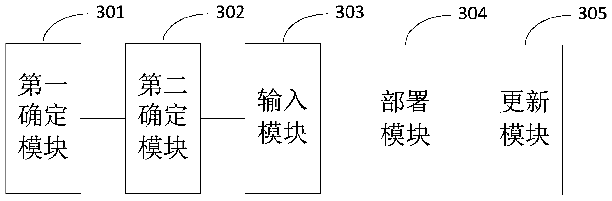 Resource allocation method and device based on deep reinforcement learning