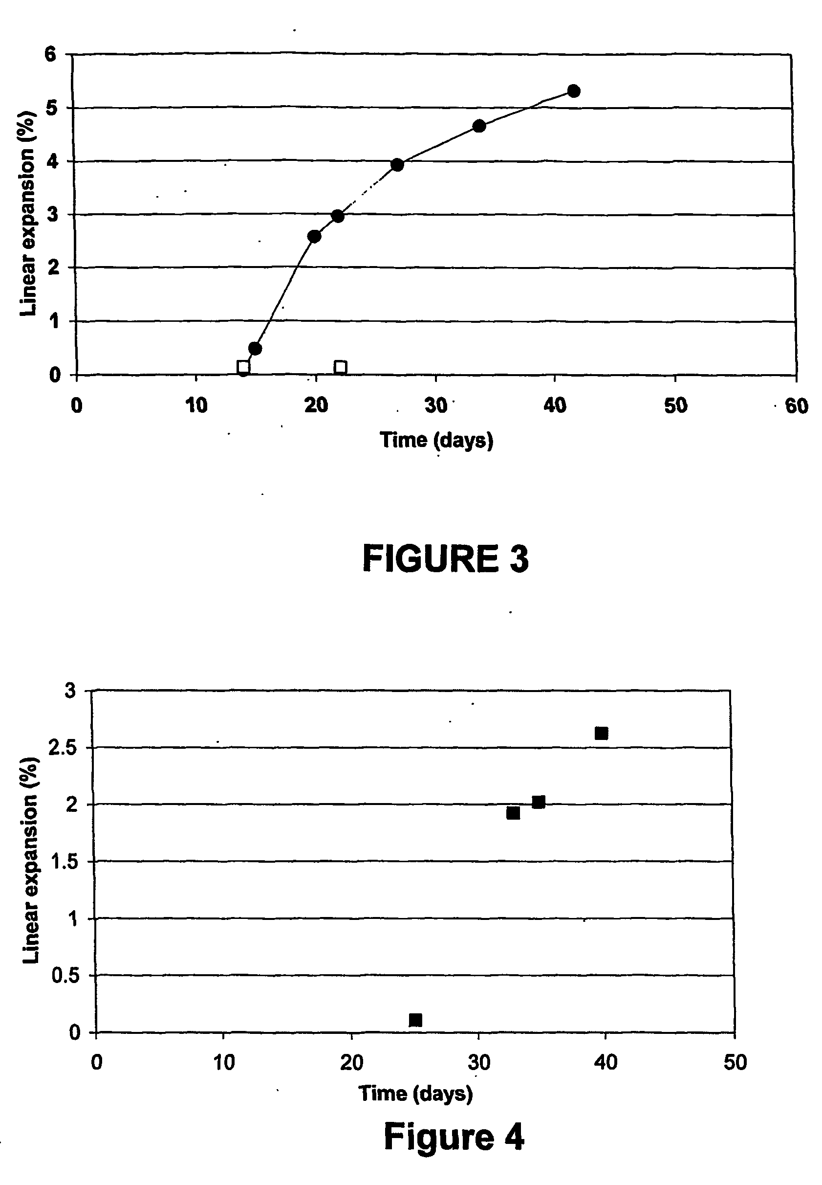 Self adaptive cement systems