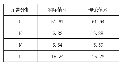 Ivabradine compound, preparation method and pharmaceutical composition thereof