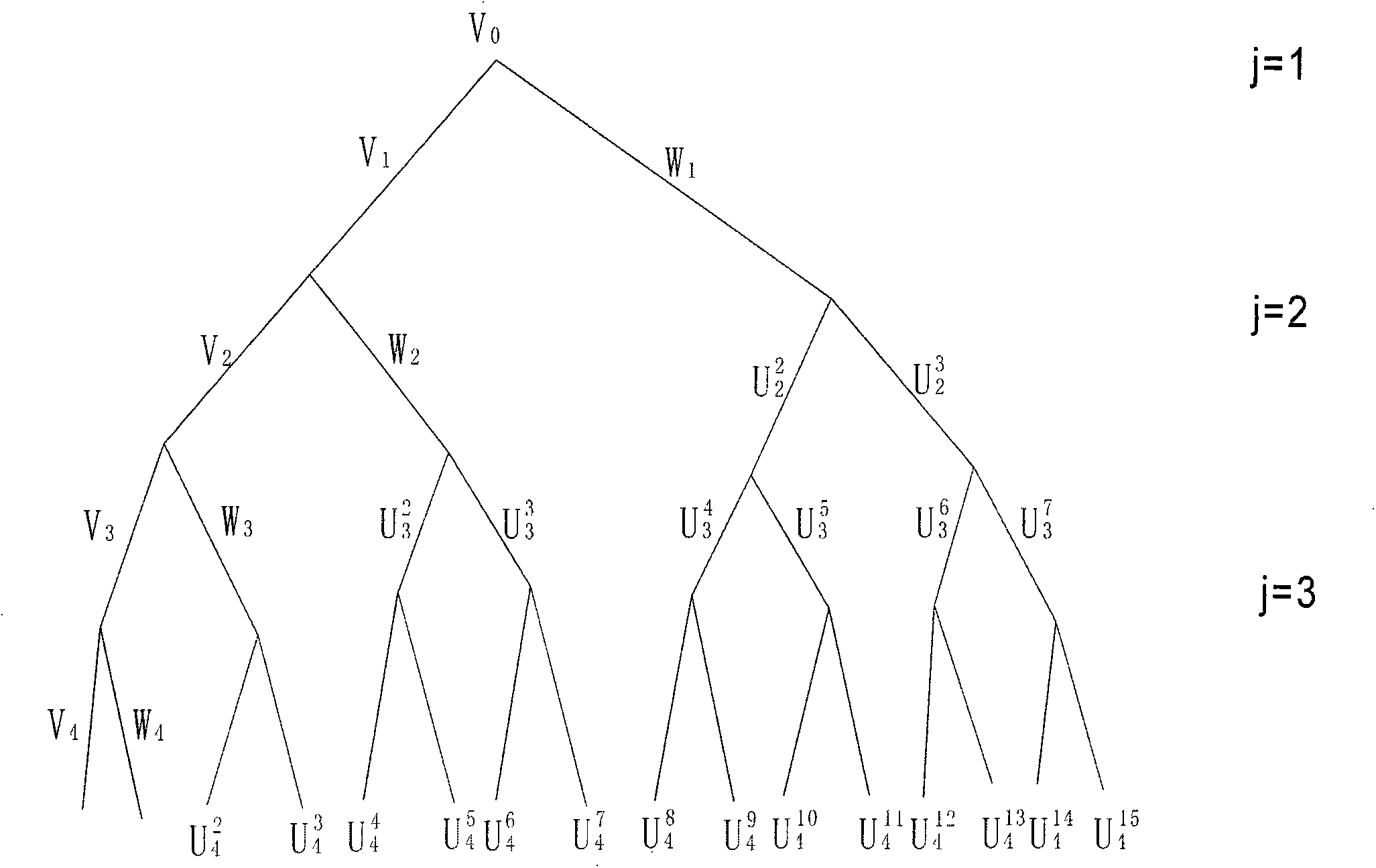 Method for recognizing petrographic rhythm change in siltstone and mudstone alternate stratum through imaging logging image