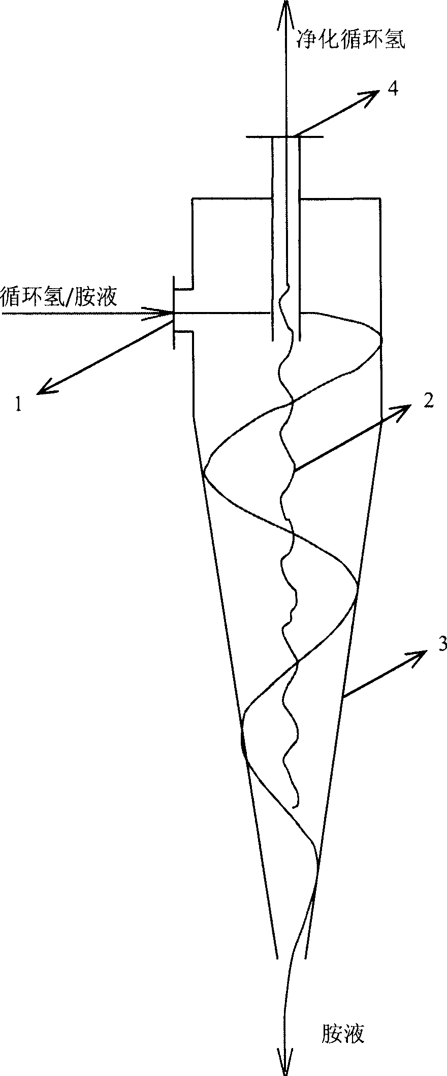 Tower-top eddy flow purification method and device of recycle hydrogen desulfurizing tower