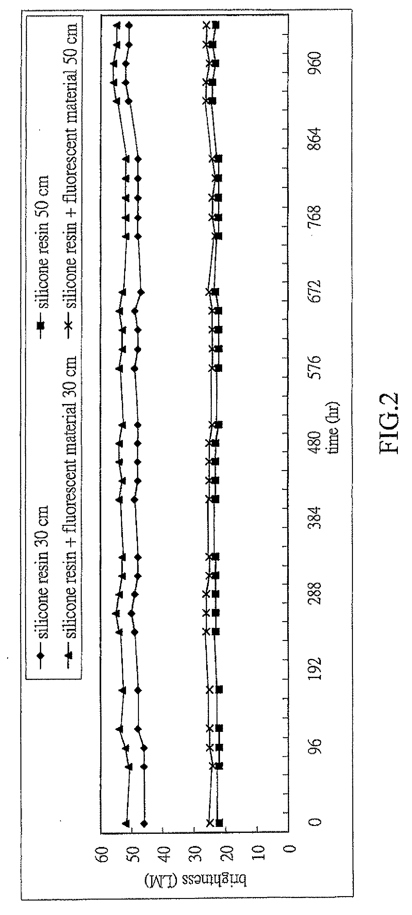 Enhanced Brightness Light Emitting Device