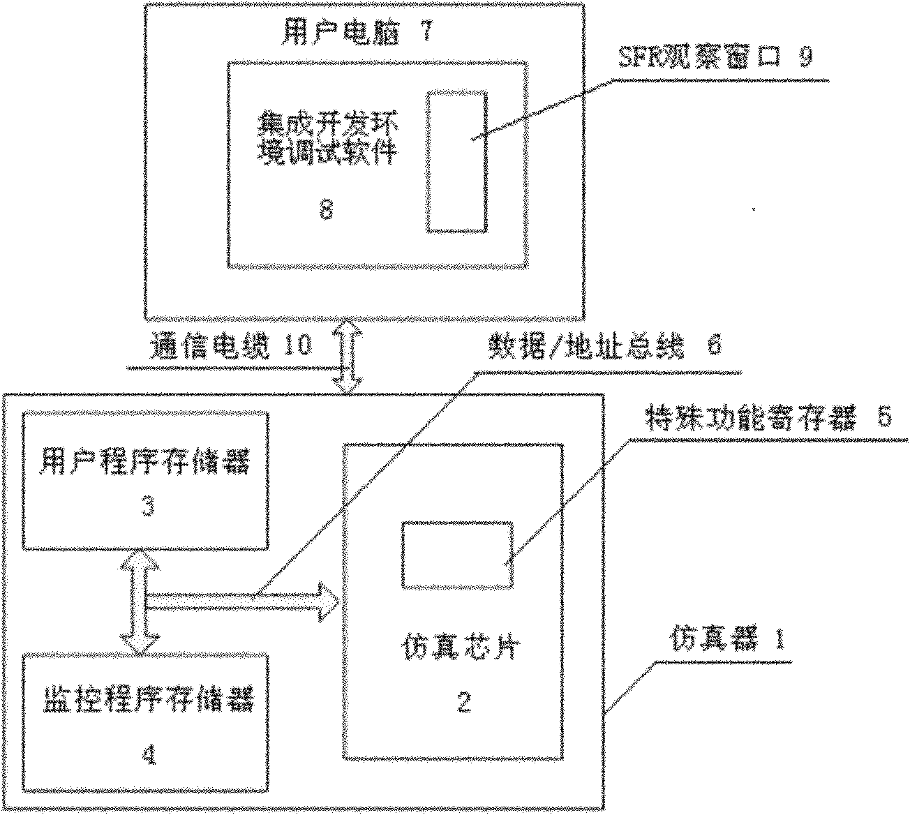 Simulation debugging system for special function register