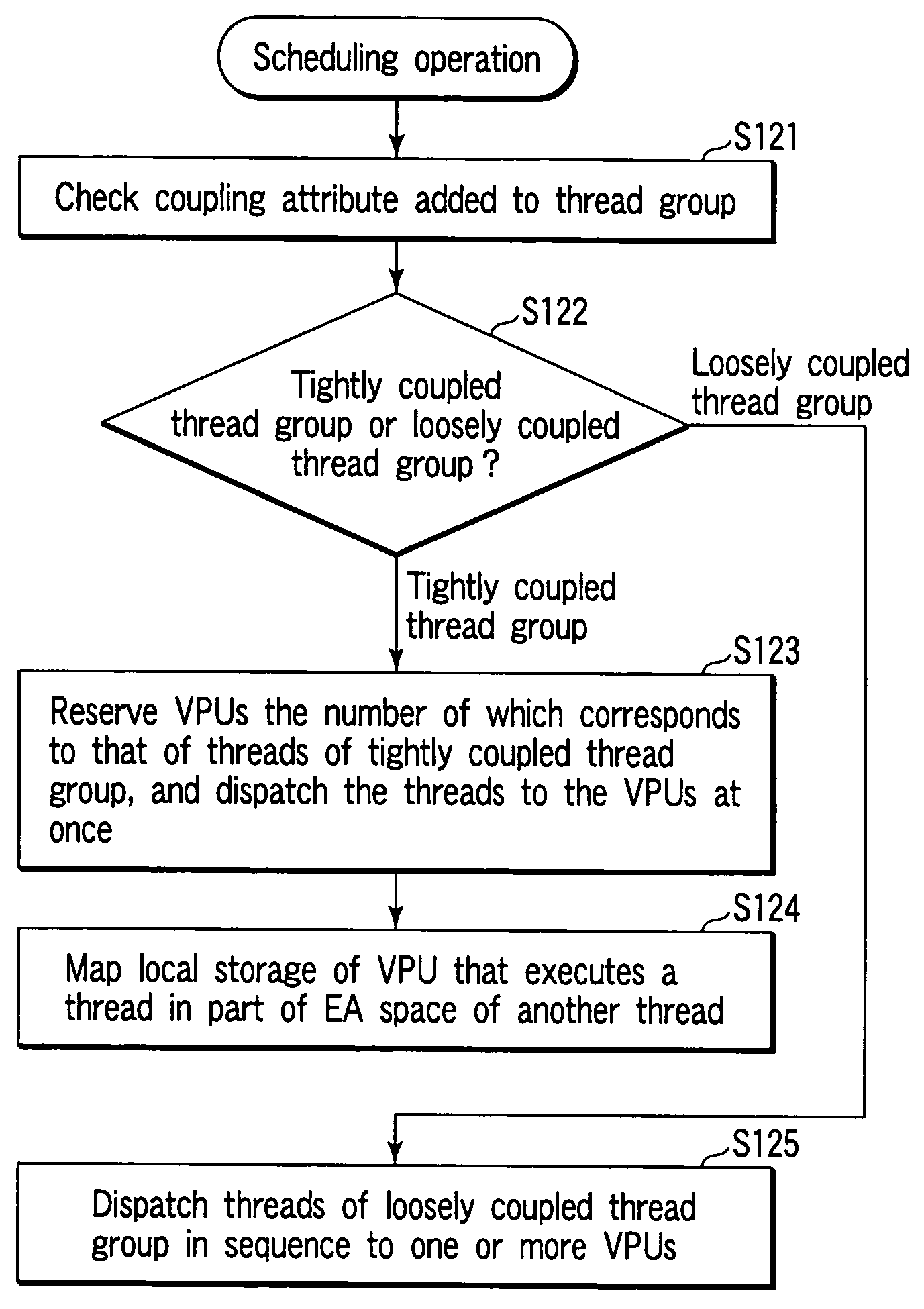 Scheduling system and method in which threads for performing a real-time operation are assigned to a plurality of processors