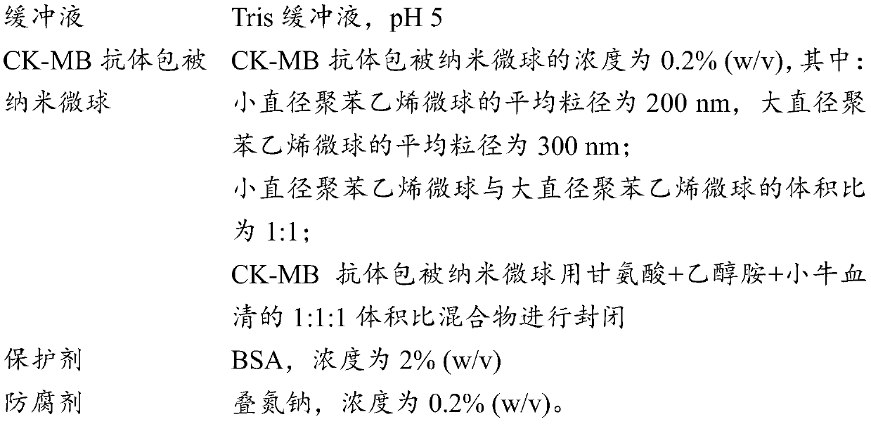 Latex enhanced immunoturbidimetry kit for detecting creatine kinase isoenzyme CK-MB