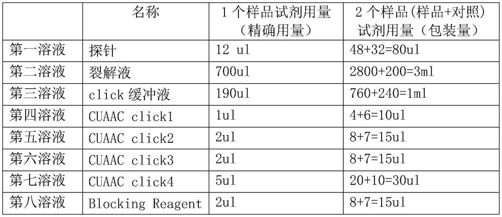 Myristicylation IP enrichment click chemistry kit and use method thereof