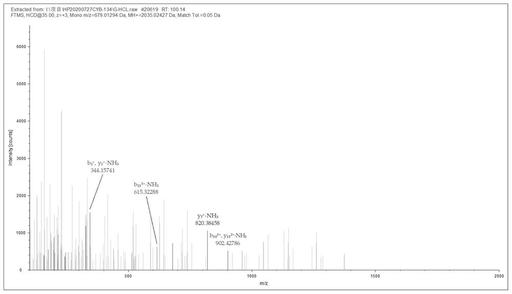 Myristicylation IP enrichment click chemistry kit and use method thereof