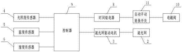 Constant-temperature agriculture greenhouse