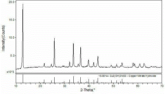 Recycling method of electroplating wastewater containing copper nitrate